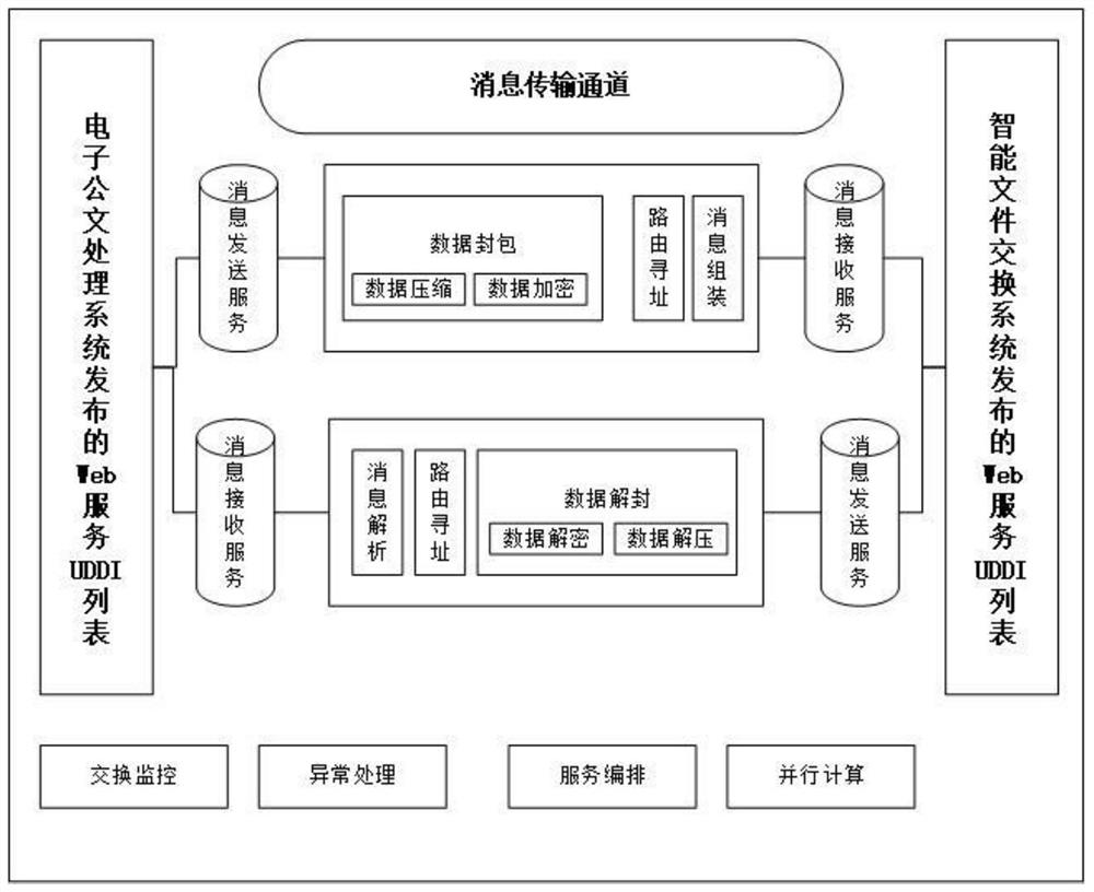 Domestic CPU operating system-based official document management docking method and device