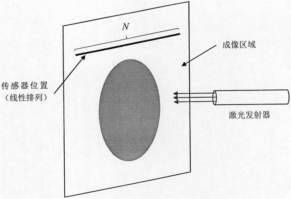 A Photoacoustic Image Optimization Method Using Deconvolution Operation