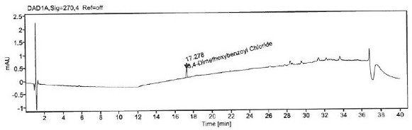 Method for detecting 3, 4-dimethoxybenzoyl chloride in itopride hydrochloride