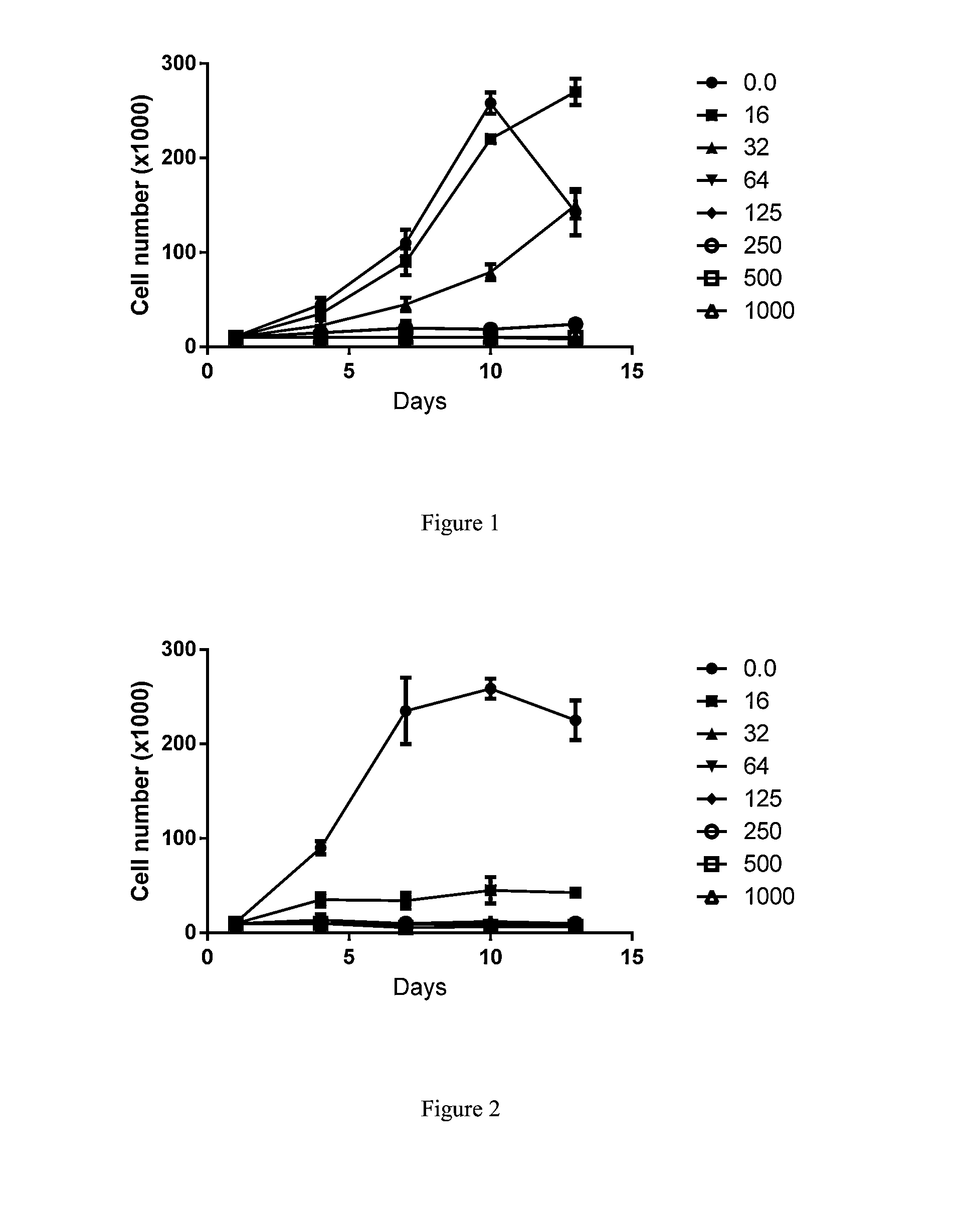 Substituted reverse pyrimidine bmi-1 inhibitors