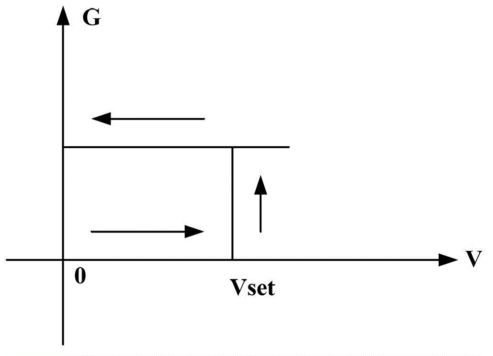 AND logic circuit and chip