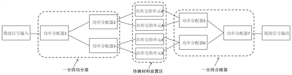 Material tiny dielectric change real-time detection method and device based on radio frequency technology