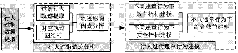 Pedestrian motion trail detection and violation analysis system