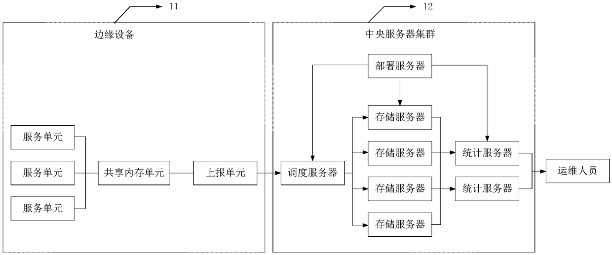 CDN service quality monitoring system based on index system and method thereof