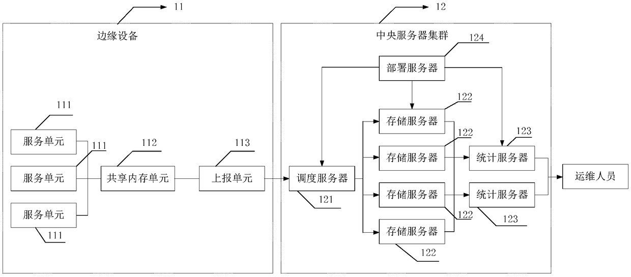 CDN service quality monitoring system based on index system and method thereof