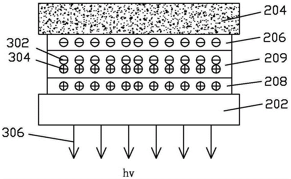 3D display panel with depth of field effect and display method thereof