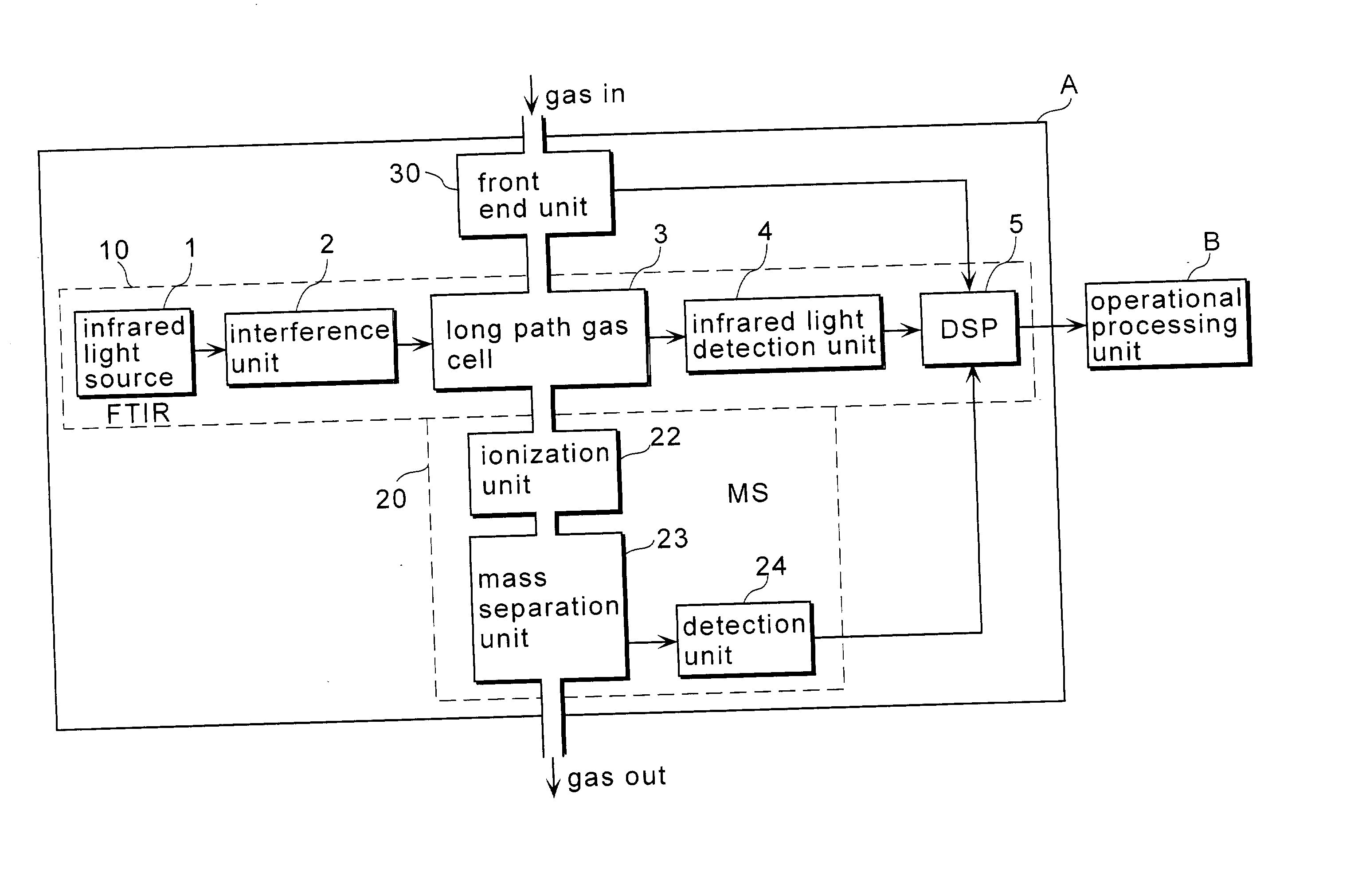 Combined analizing apparatus