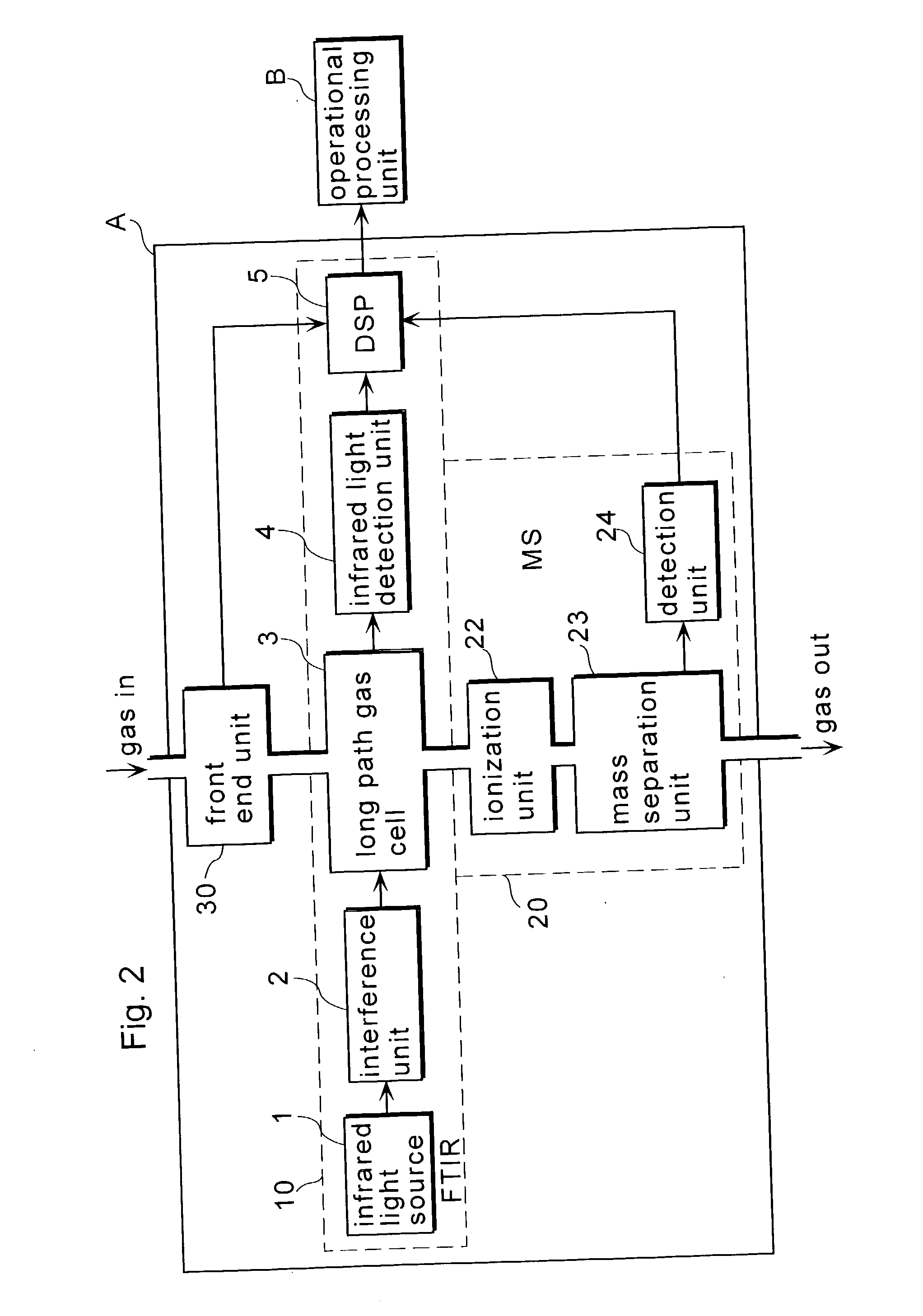 Combined analizing apparatus