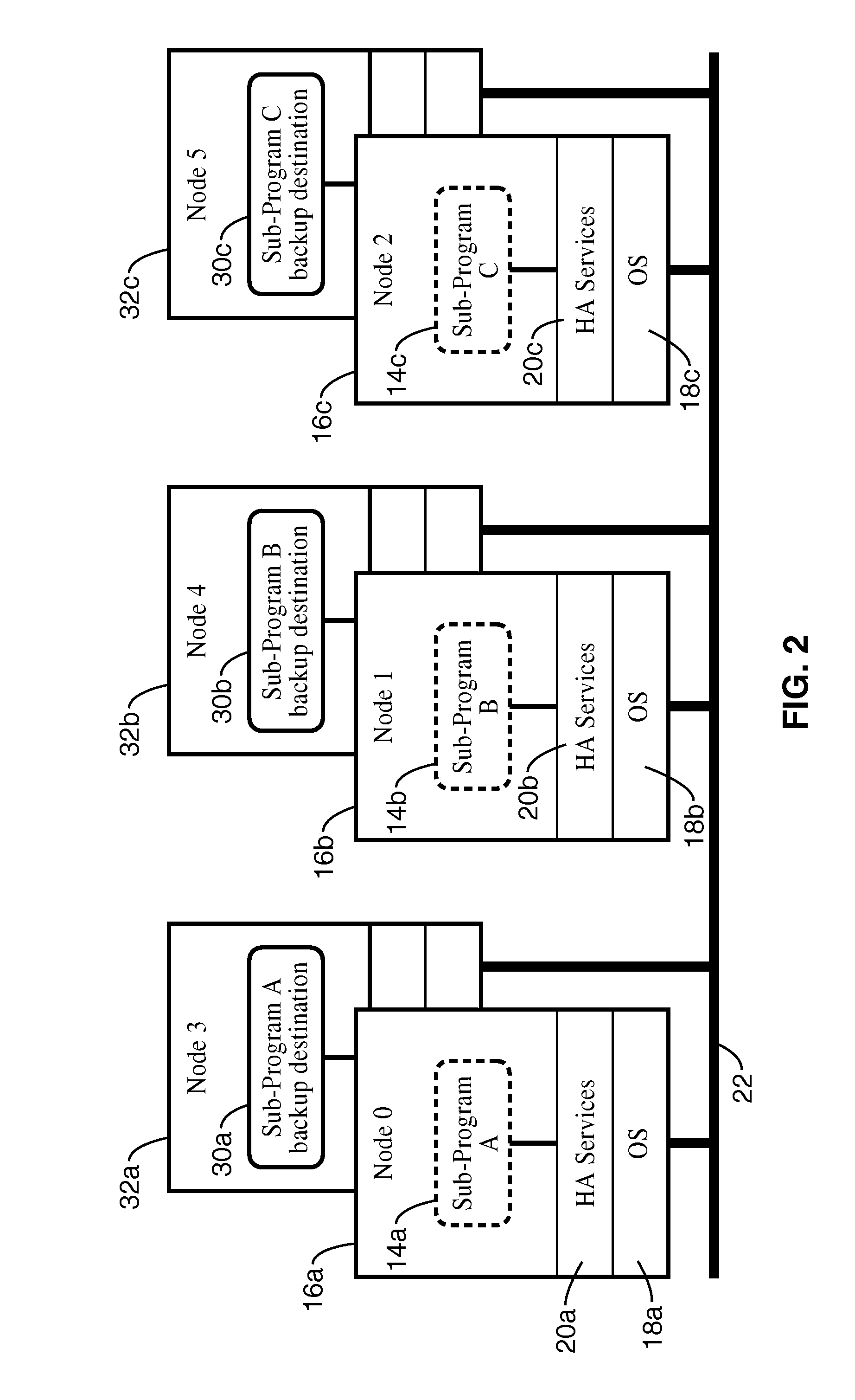 Method and system for providing high availability to distributed computer applications