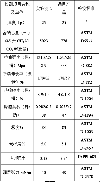 Low-gloss anaerobic biodegradable biaxially oriented polypropylene film