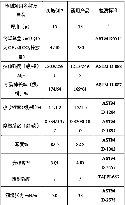 Low-gloss anaerobic biodegradable biaxially oriented polypropylene film