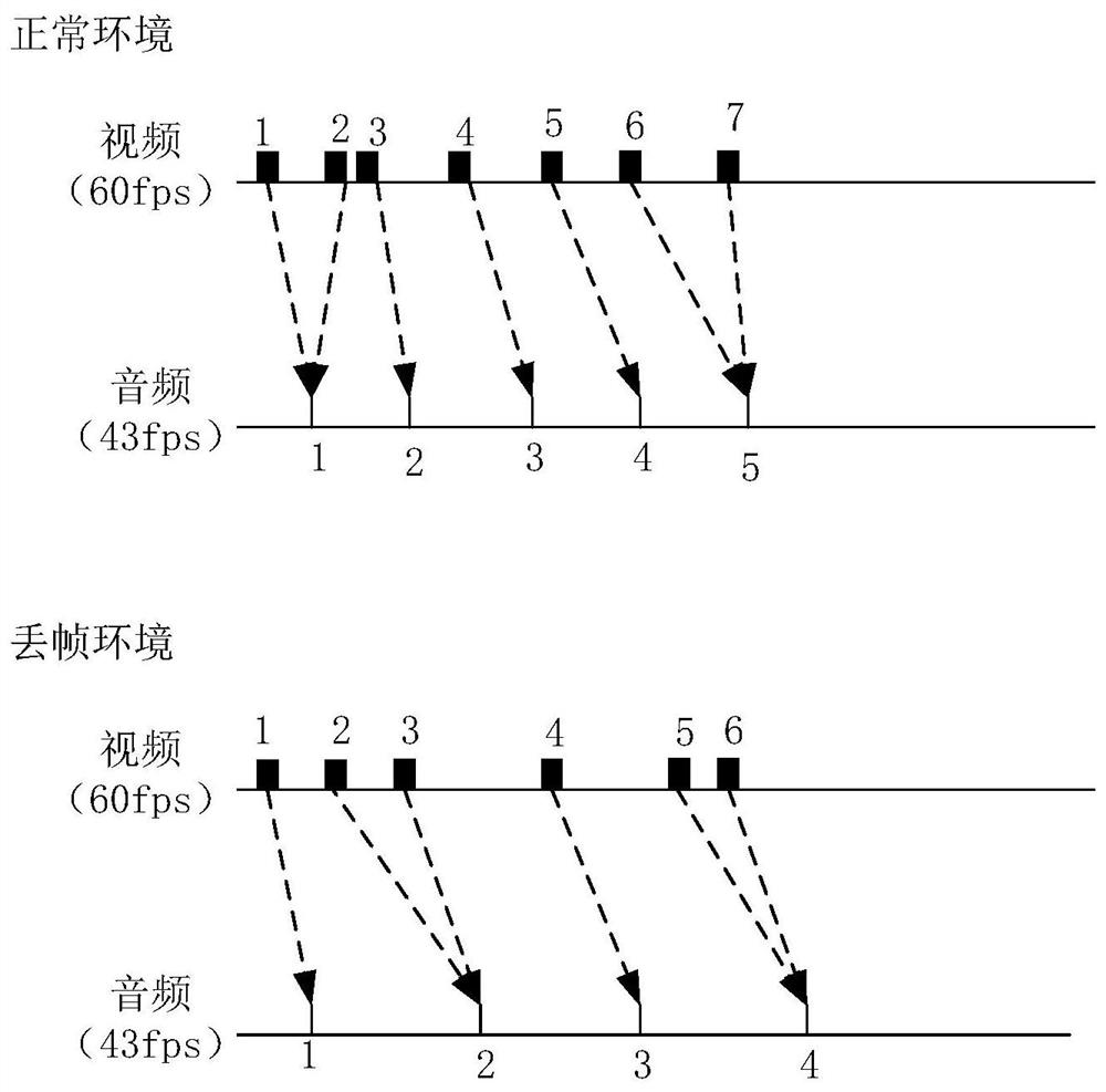 Data processing method, device, storage medium and device