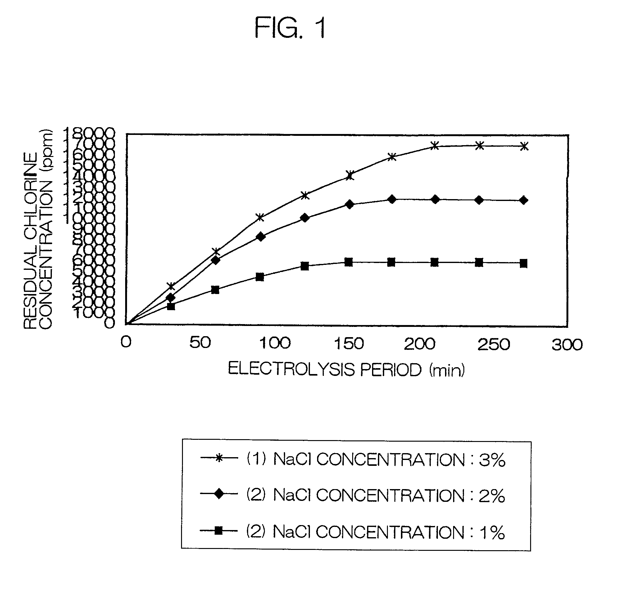 Water treatment system