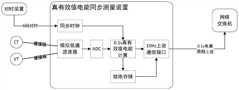 Method and system for monitoring hidden faults of power grid power supply equipment