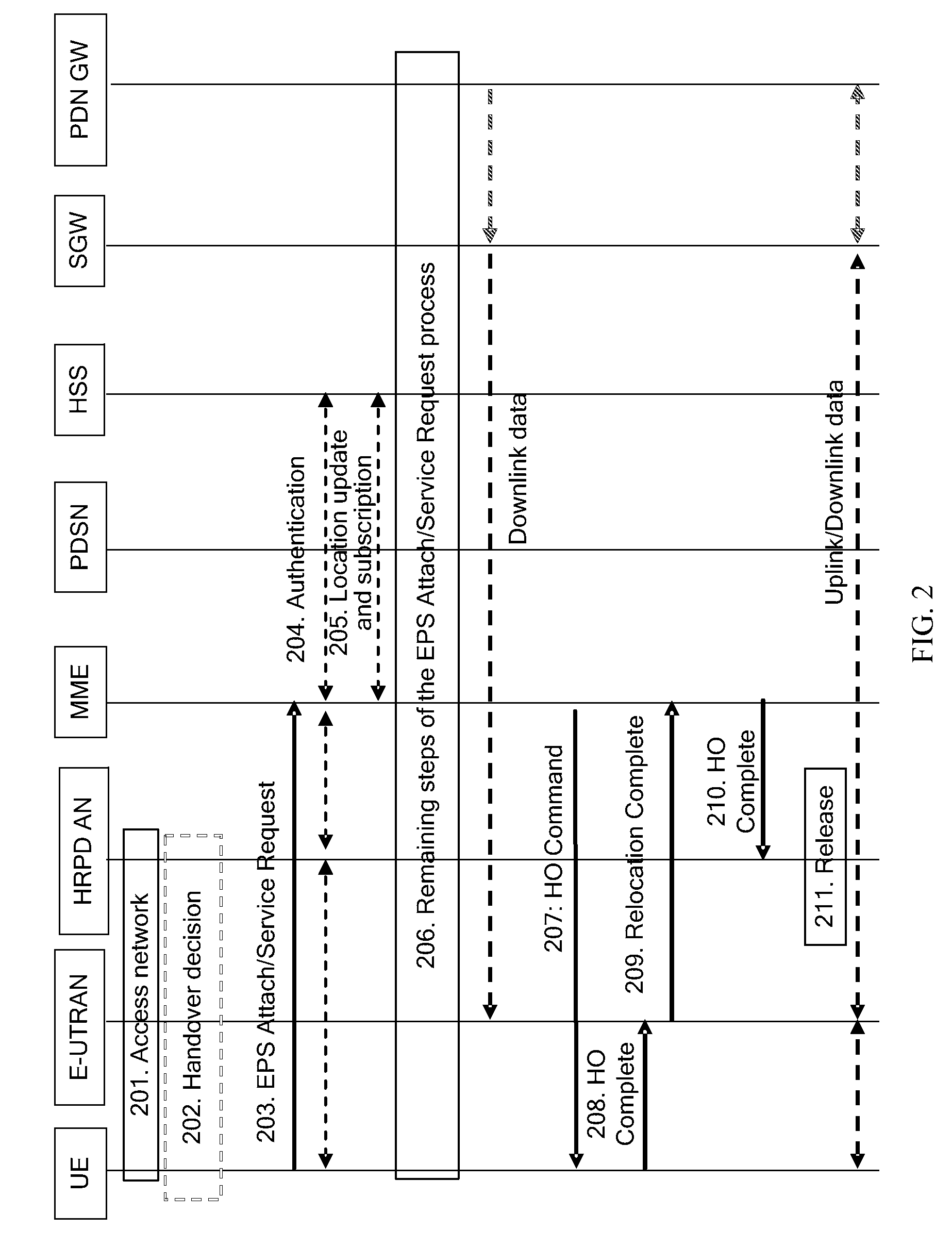 Method, device and system for implementing optimized inter-RAT handover