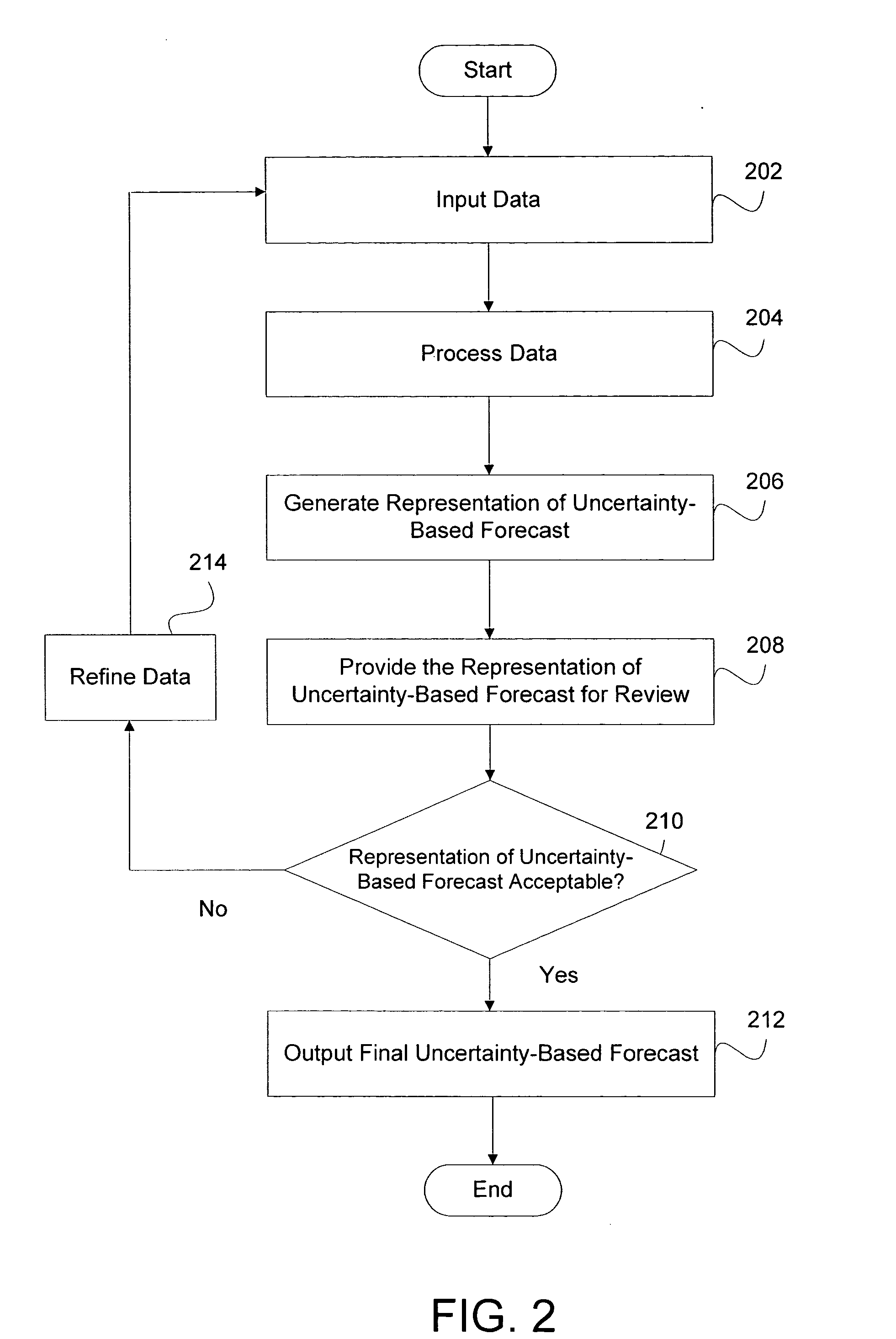 System and method for representing and incorporating available information into uncertainty-based forecasts