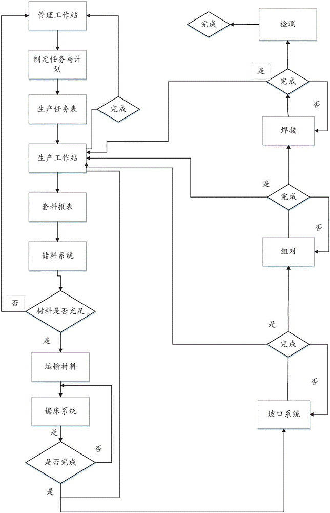 Production system of pipe prefabrication digital factory and application method of production system