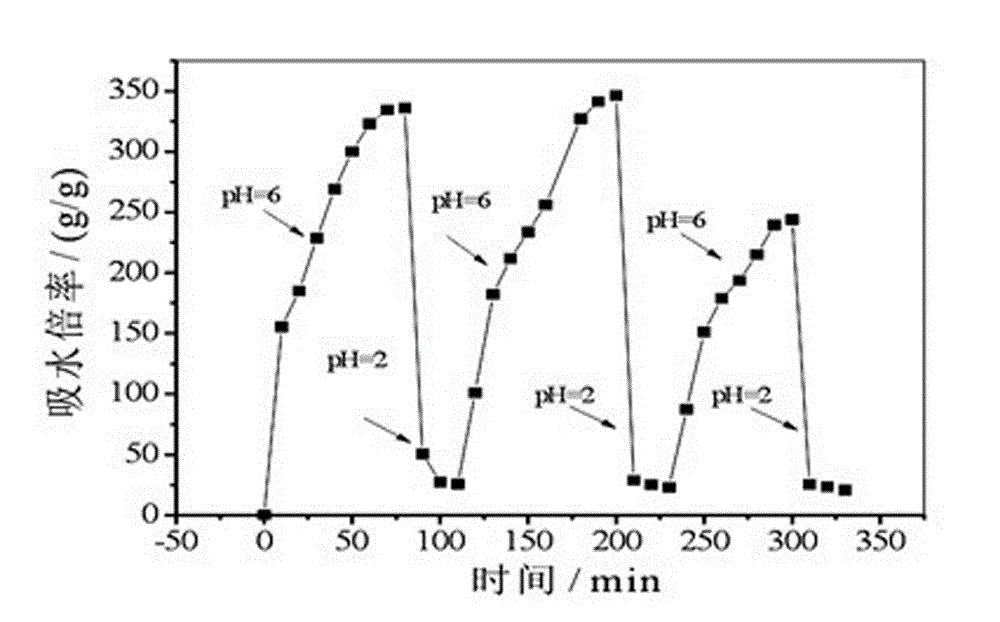 Method for preparing chitosan/crylic acid composite through initiating polymerization by using glow discharge electrolysis plasma