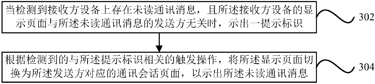 Message prompt method and device