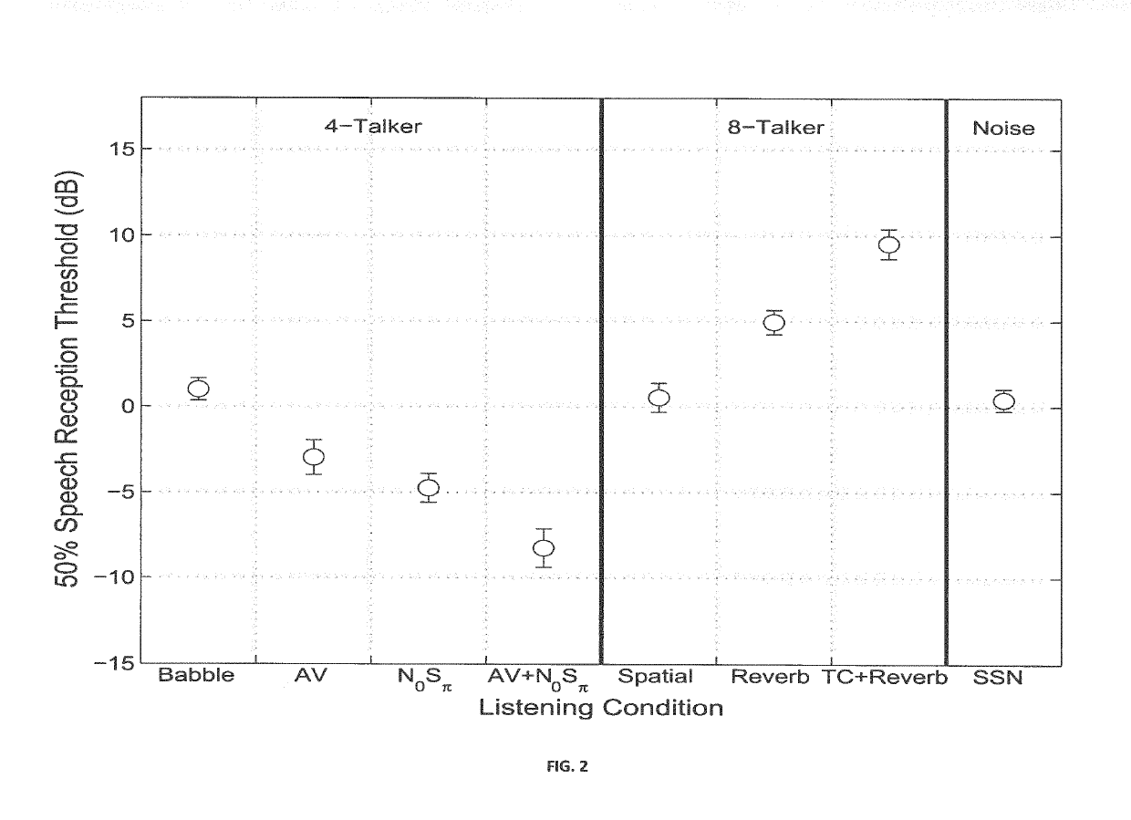 System and method for evaluating speech perception in complex listening environments