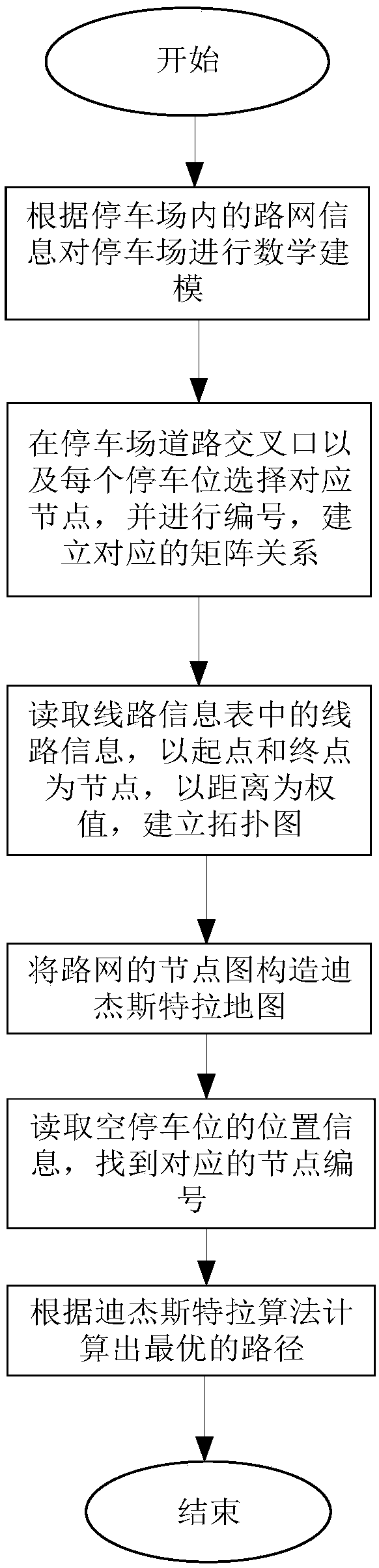 Parking path planning method for automatic driving system of parking lot