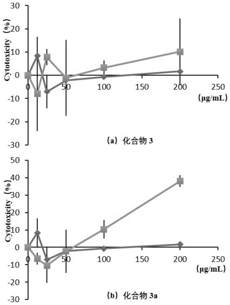 Application of diosmetin(4-O-methyl) glucoside compound in preparation of lipid-lowering drugs