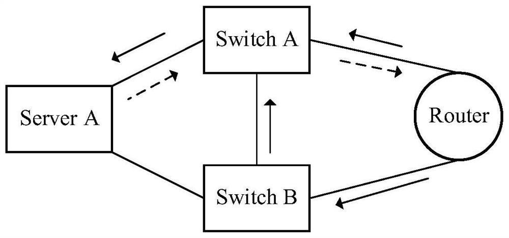 Forwarding method and device for access traffic of dual-homing device, and storage medium