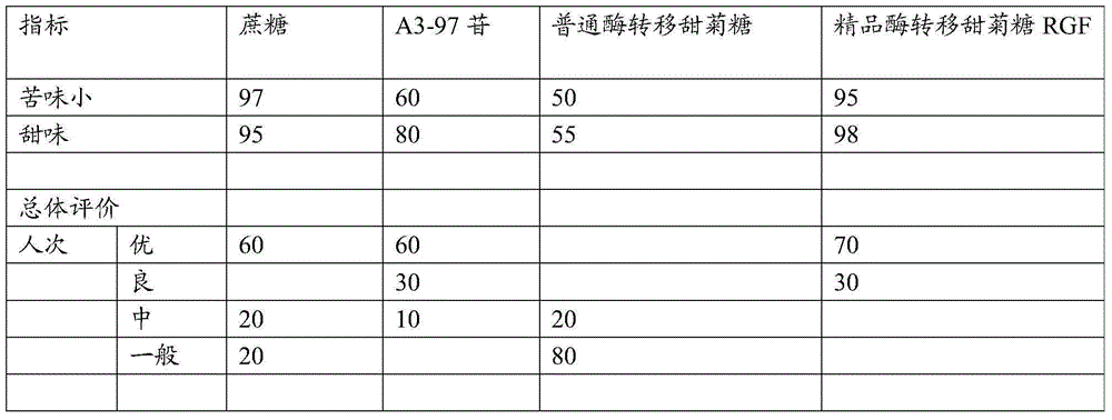 Stevia rebaudiana table sugar and preparation method thereof