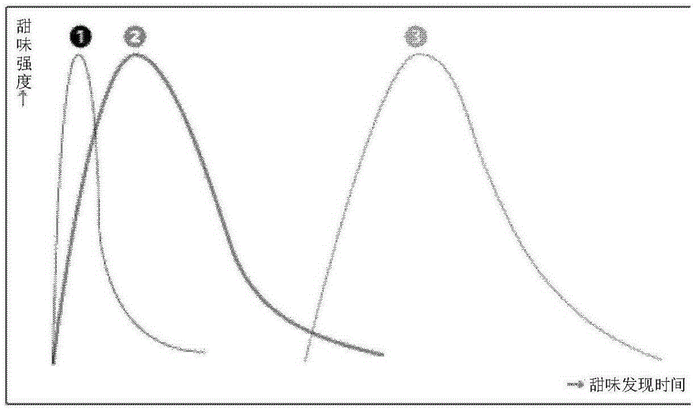 Stevia rebaudiana table sugar and preparation method thereof