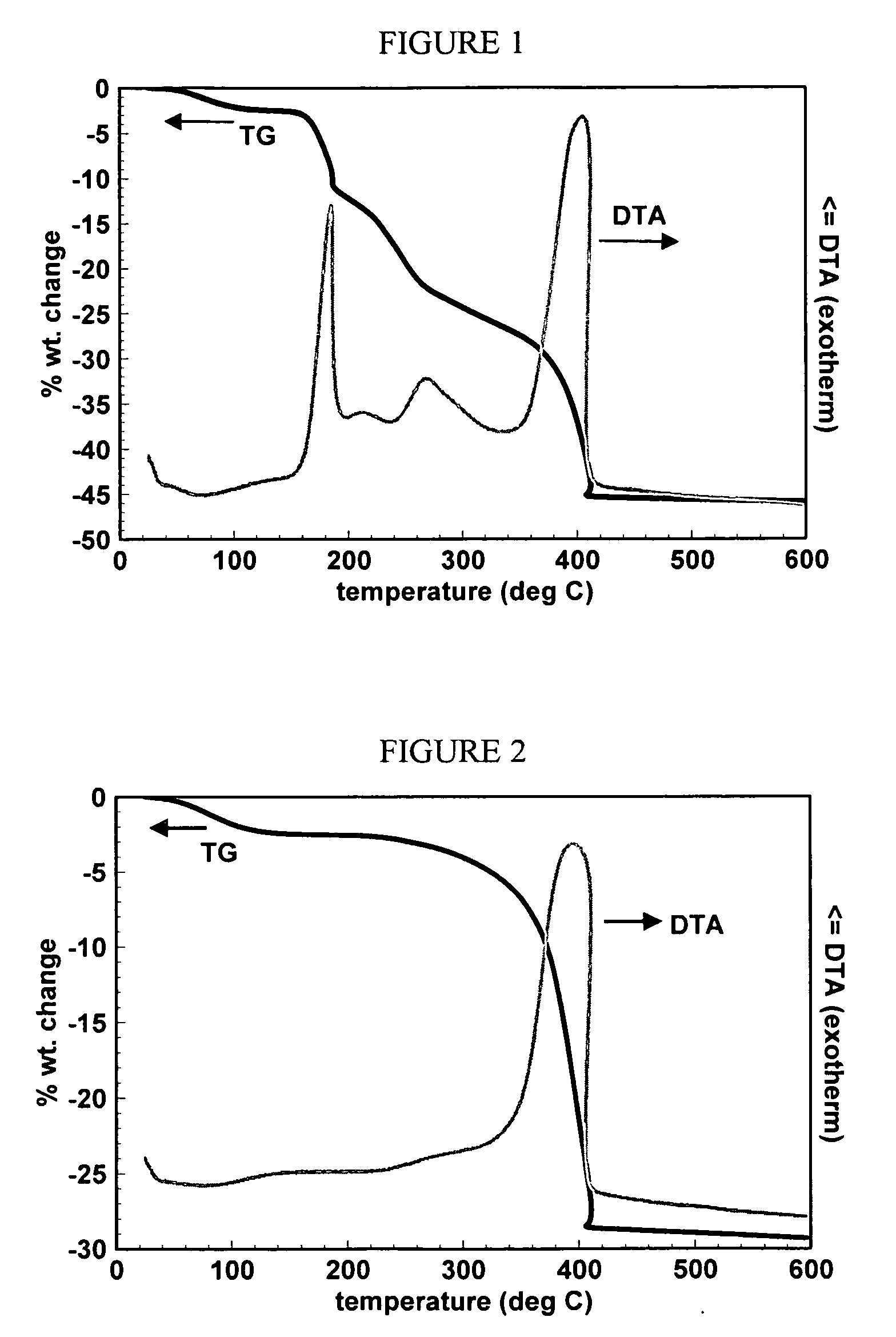 Partially decomposed catalyst and hydrocarbon oxidation processes using the same