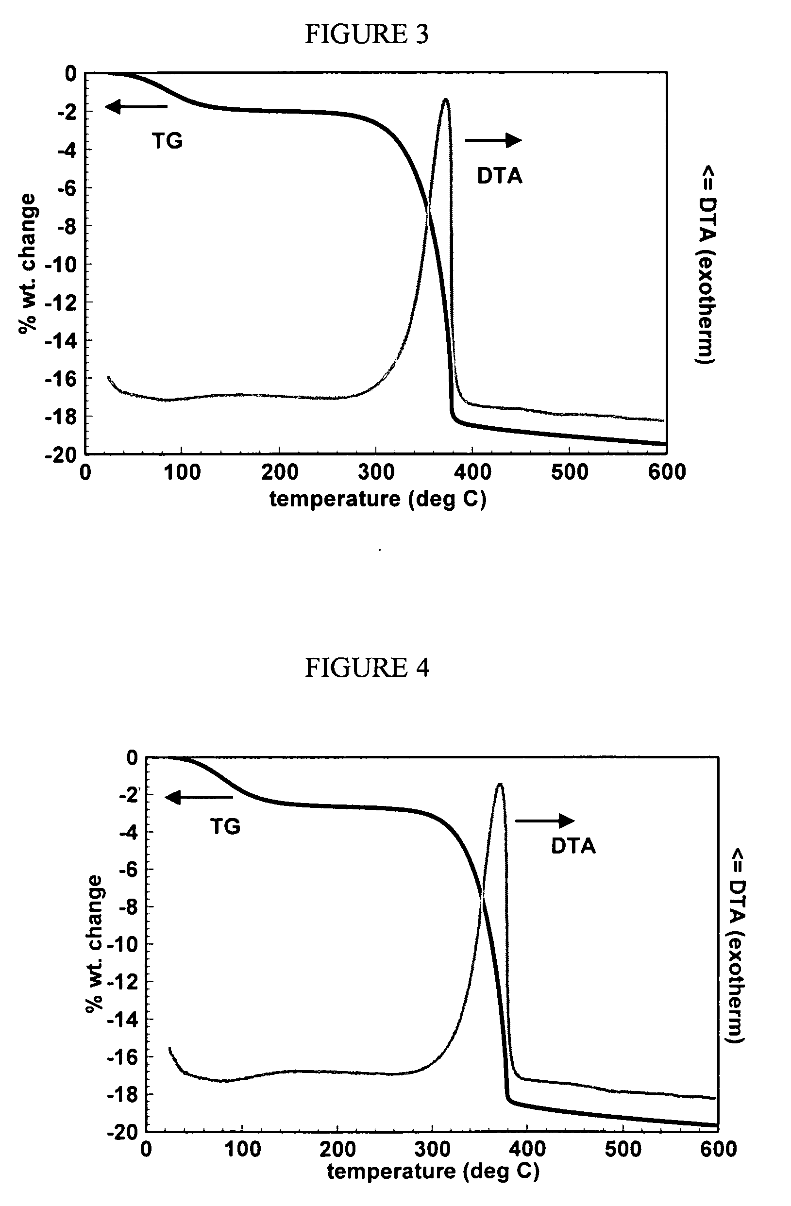 Partially decomposed catalyst and hydrocarbon oxidation processes using the same