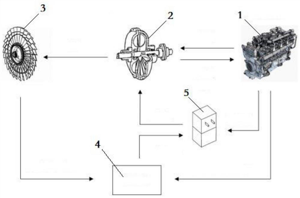 Engine cooling fan speed regulating device