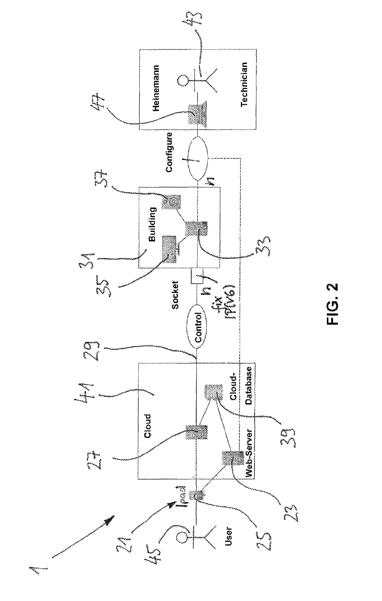 Arrangement and method for controlling electronically controllable devices and systems in public and private buildings