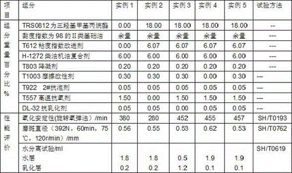 Heavy-load agricultural diesel engine special oil and production method thereof