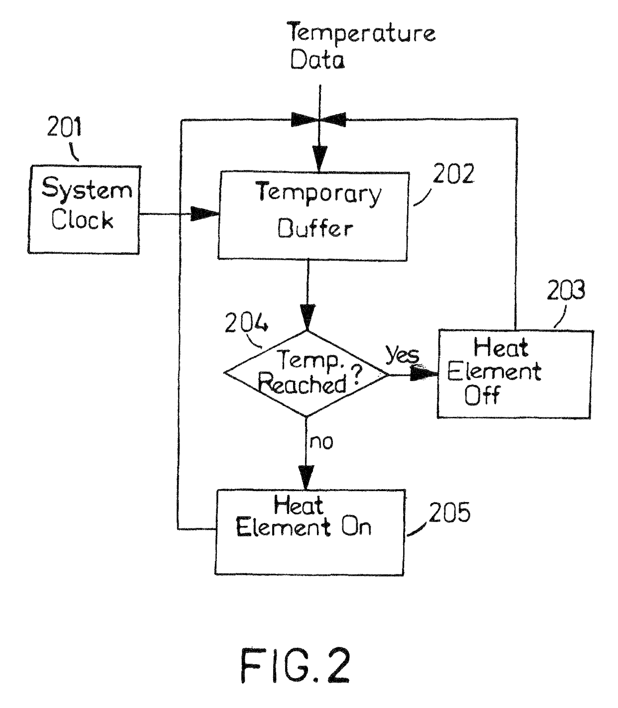 Thermally controllable energy generation system