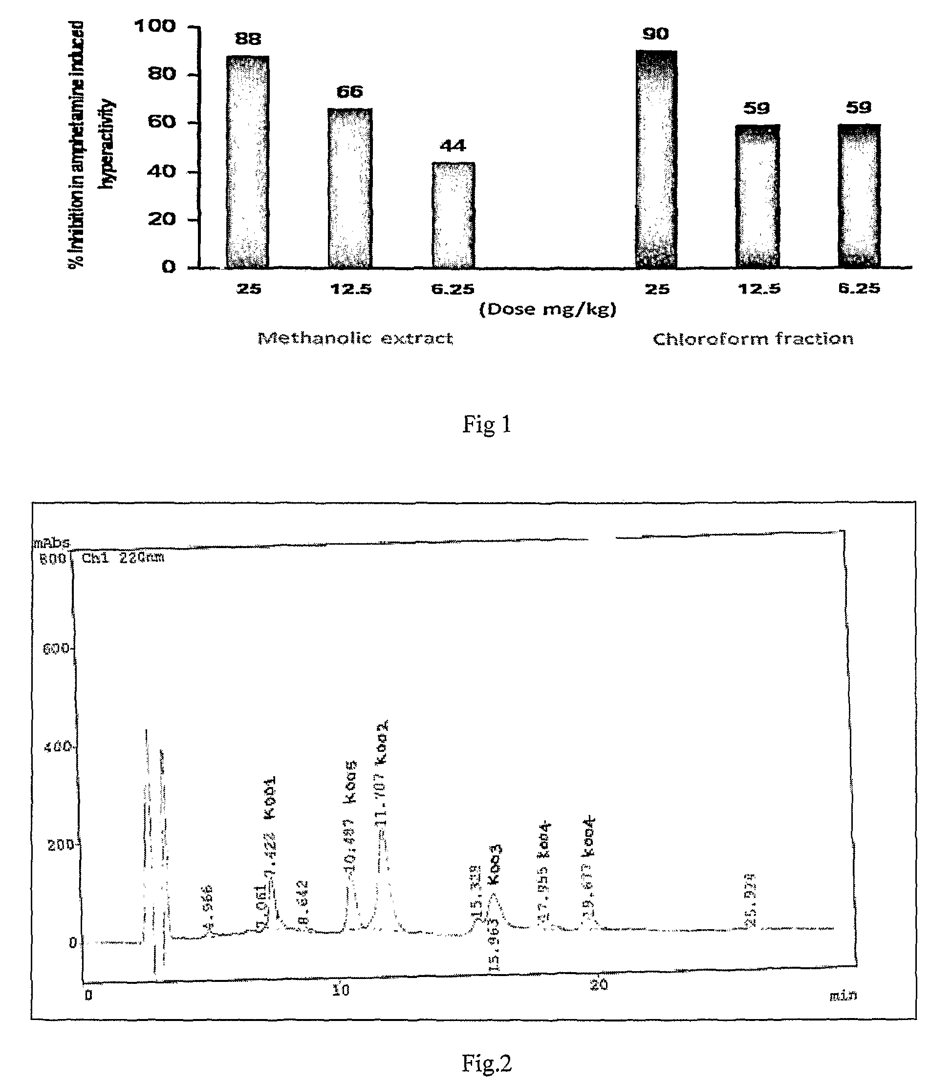 Antipsychotic agents and standardized antipsychotic fractions from <i>Rauwolfia tetraphylla </i>and process of their isolation