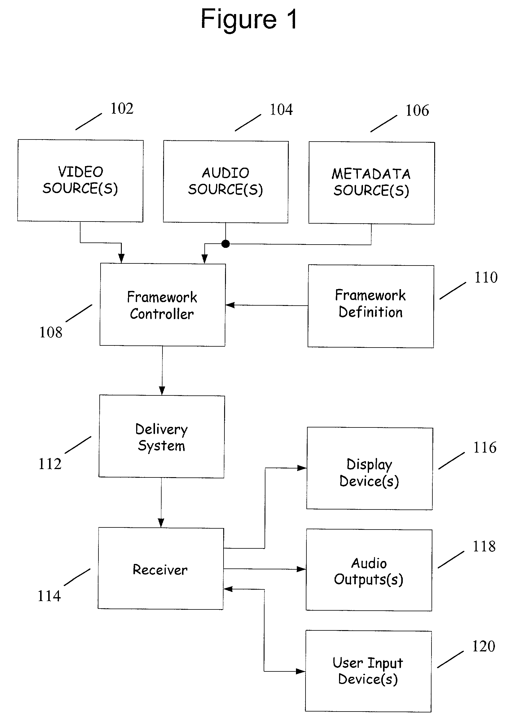 System and method for providing an omnimedia package