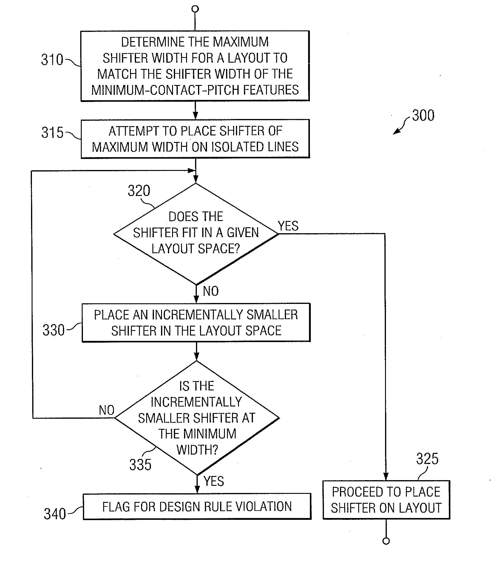 Maximum/variable shifter widths to allow alternating phase-shift implementation for dense or existing layouts