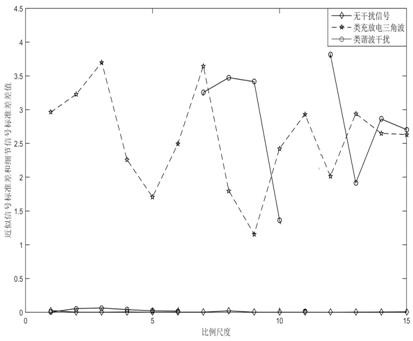 Magnetotelluric signal-noise separation method and system based on multi-resolution singular value decomposition