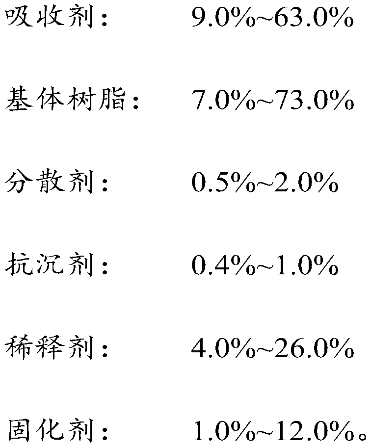 A kind of anti-corrosion absorbing coating and preparation method thereof