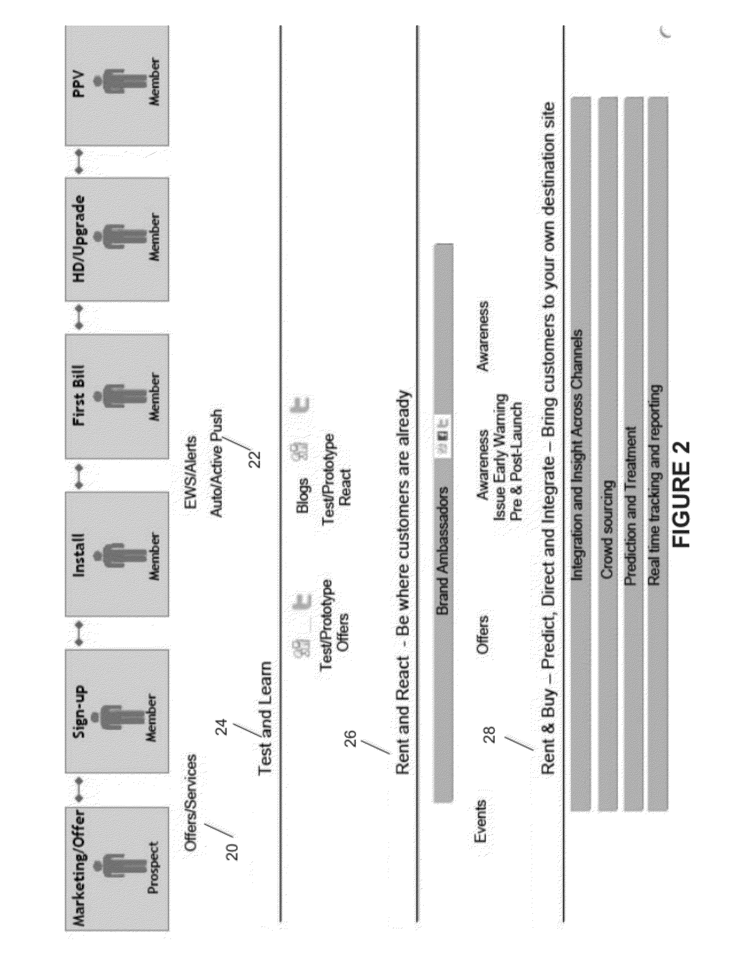 Method and Apparatus for Analyzing and Applying Data Related to Customer Interactions with Social Media
