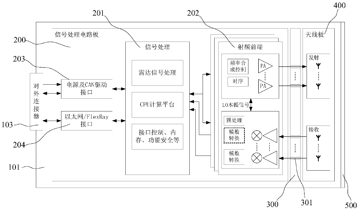 Radar sensor