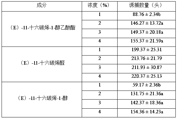 Harmless ecological prevention and control method of conopomorpha sinensis bradley