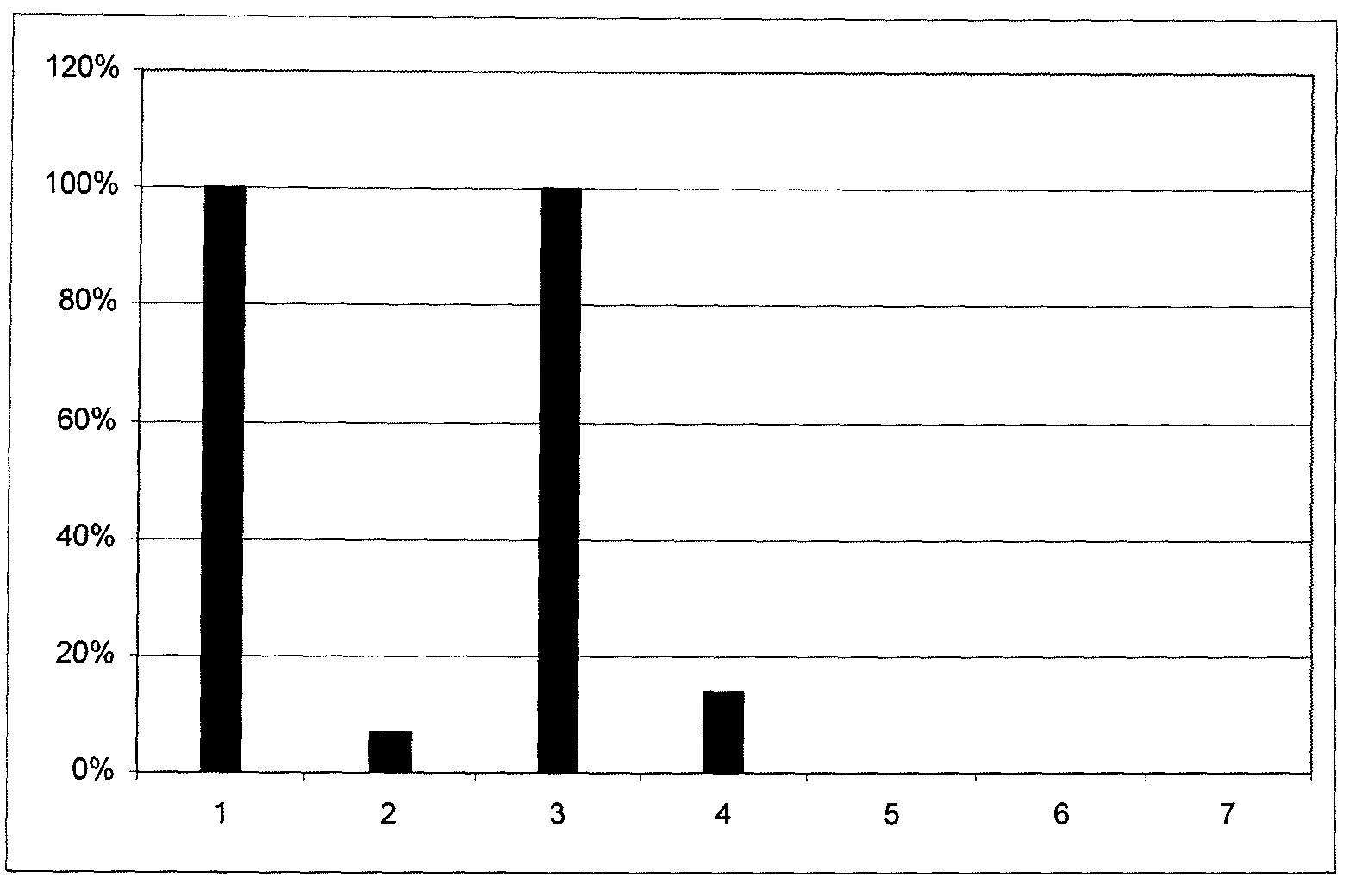 Method for generation and use of stable isotope patterns in mass spectral data