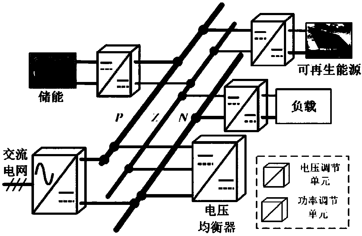 A layered structure of a bipolar DC system adopting a plurality of voltage equalizers connected in parallel and a control method