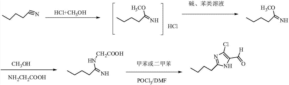 Preparation method of 2-n-butyl-4-chloro-5-formylimidazole