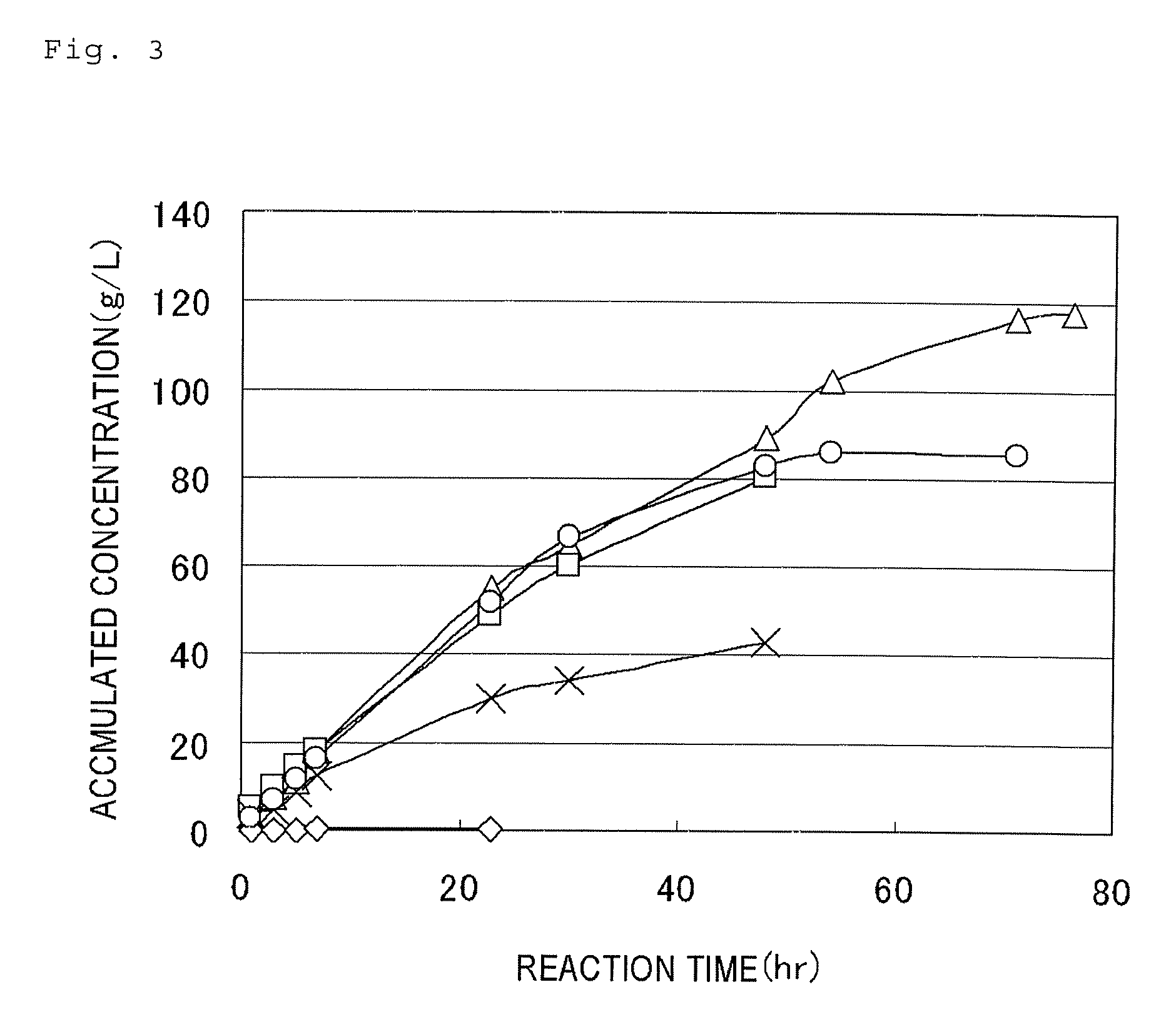 Method for producing hydroxycarboxylic acid by enhancing synthesis of coenzyme