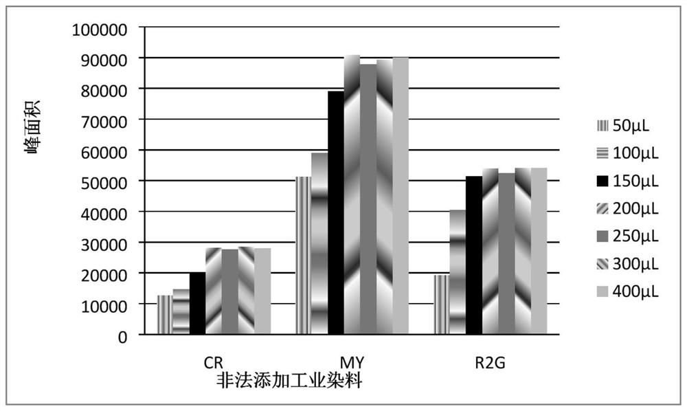 Preparation of hydrophobic low-temperature co-melt and method for extracting Congo red, acidic golden yellow and red 2G from meat products and aquatic products