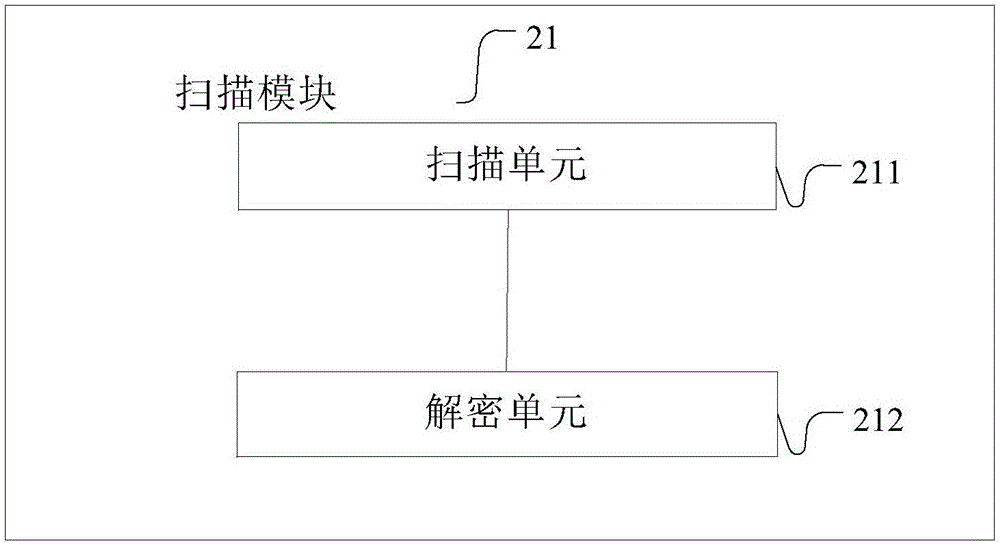 Electronic ticket checking method and system, and equipment