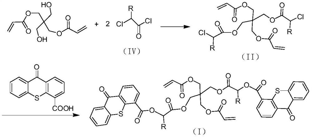 A kind of polymerizable type II photoinitiator and preparation method thereof